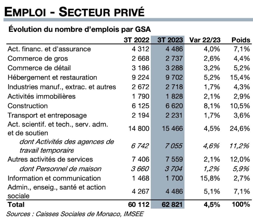 imsee-emploi-2023-monaco