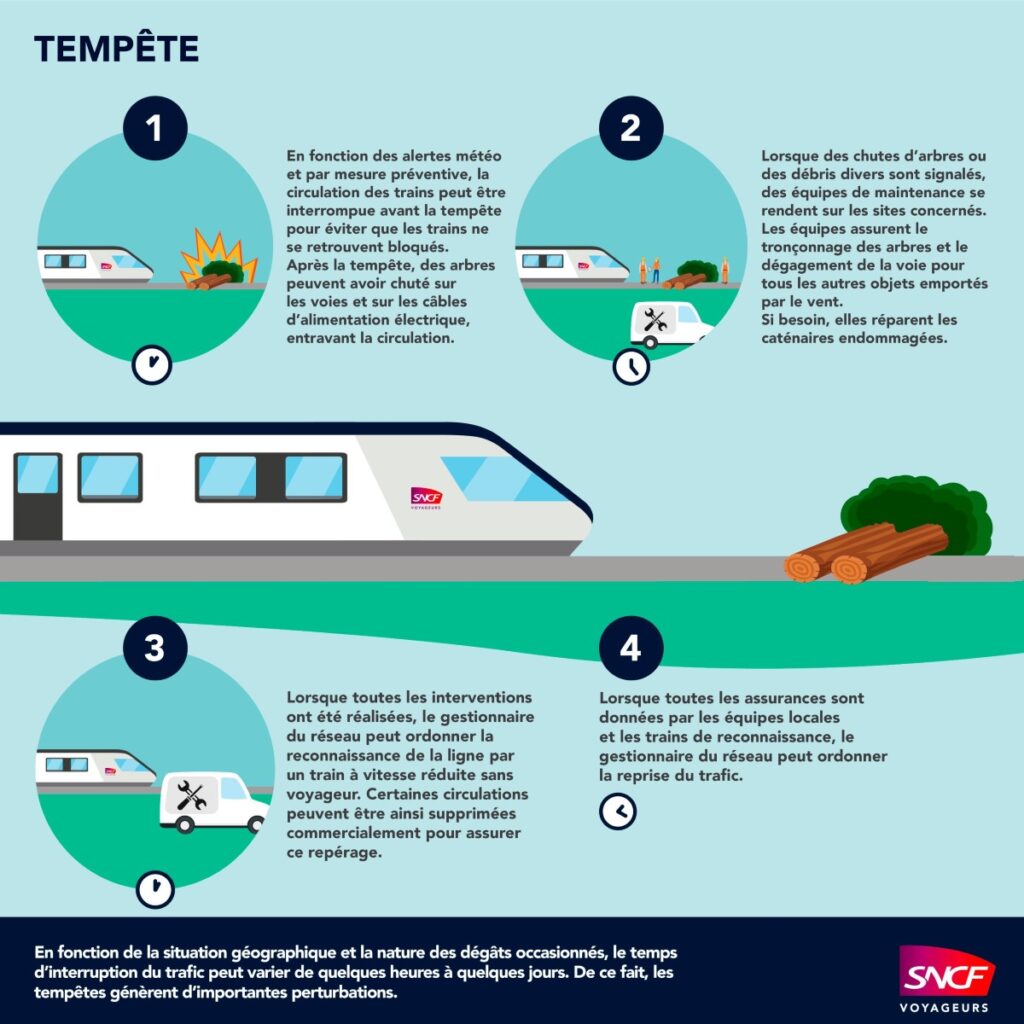 alerte-meteo-sncf-